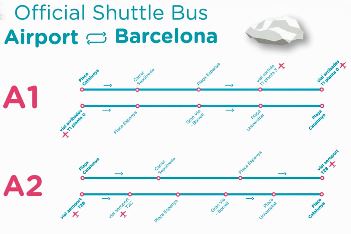 Trajets de l'Aerobus de Barcelone